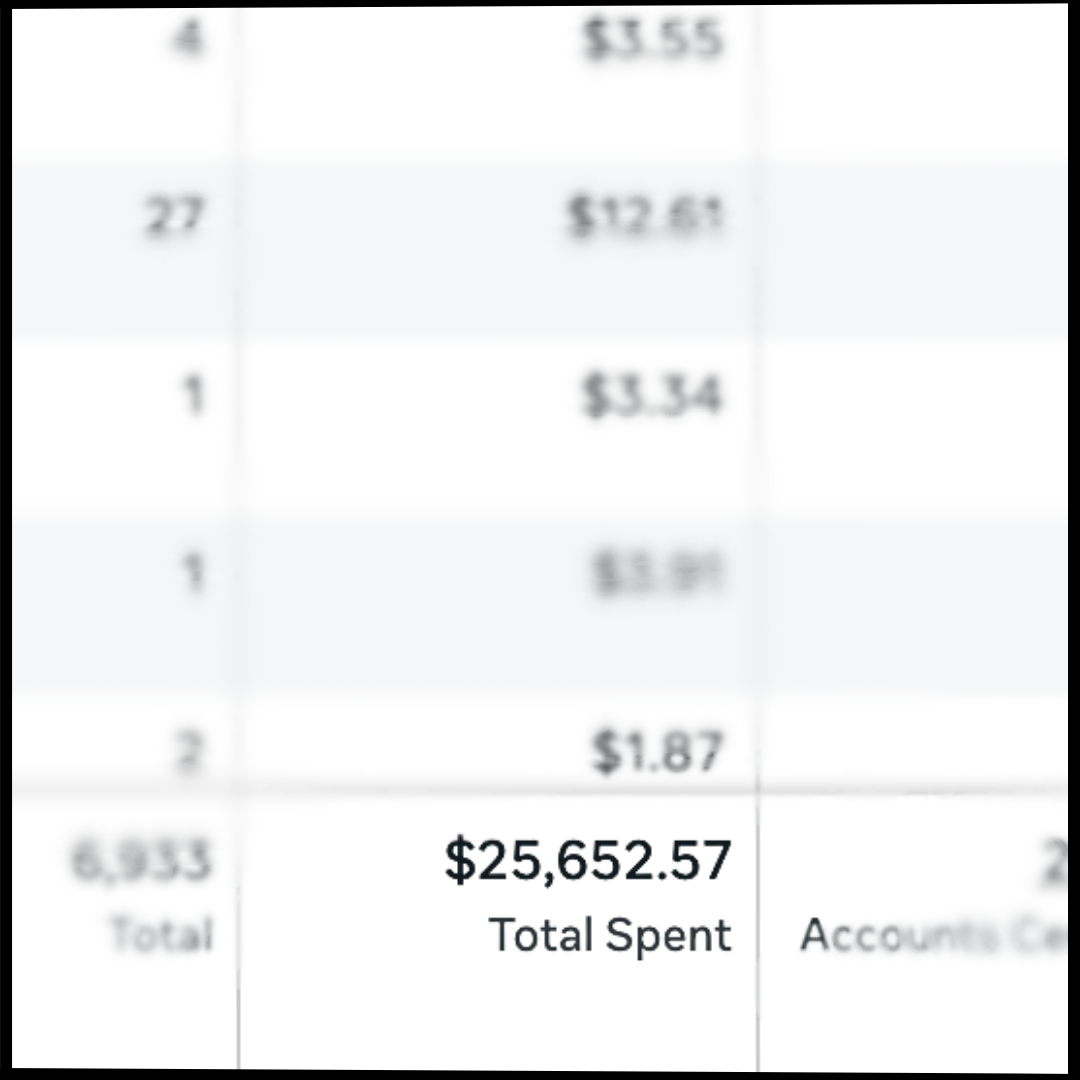 meta, google and tiktok ads